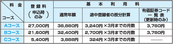 料金表