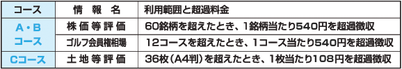 利用範囲と超過料金